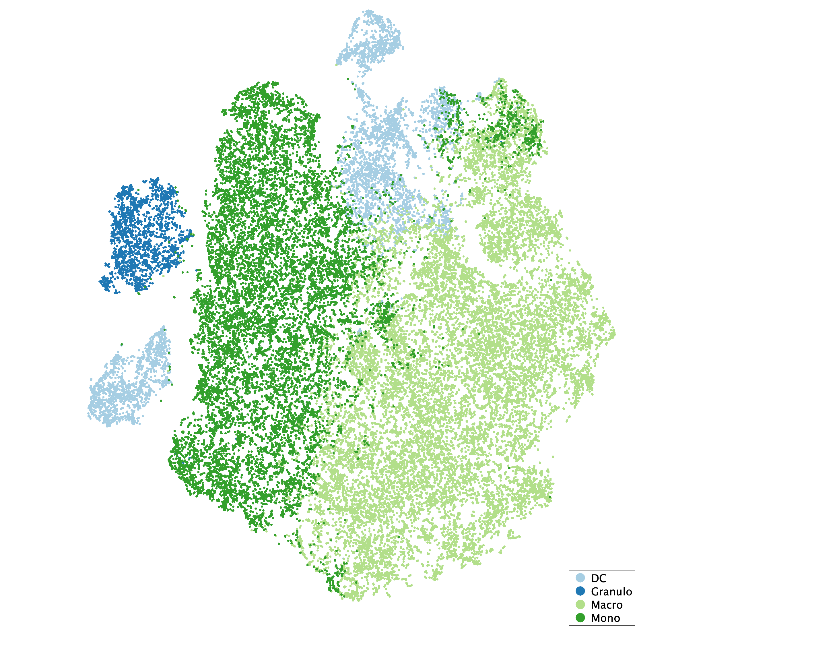 tSNE of subtypes for Myeloid