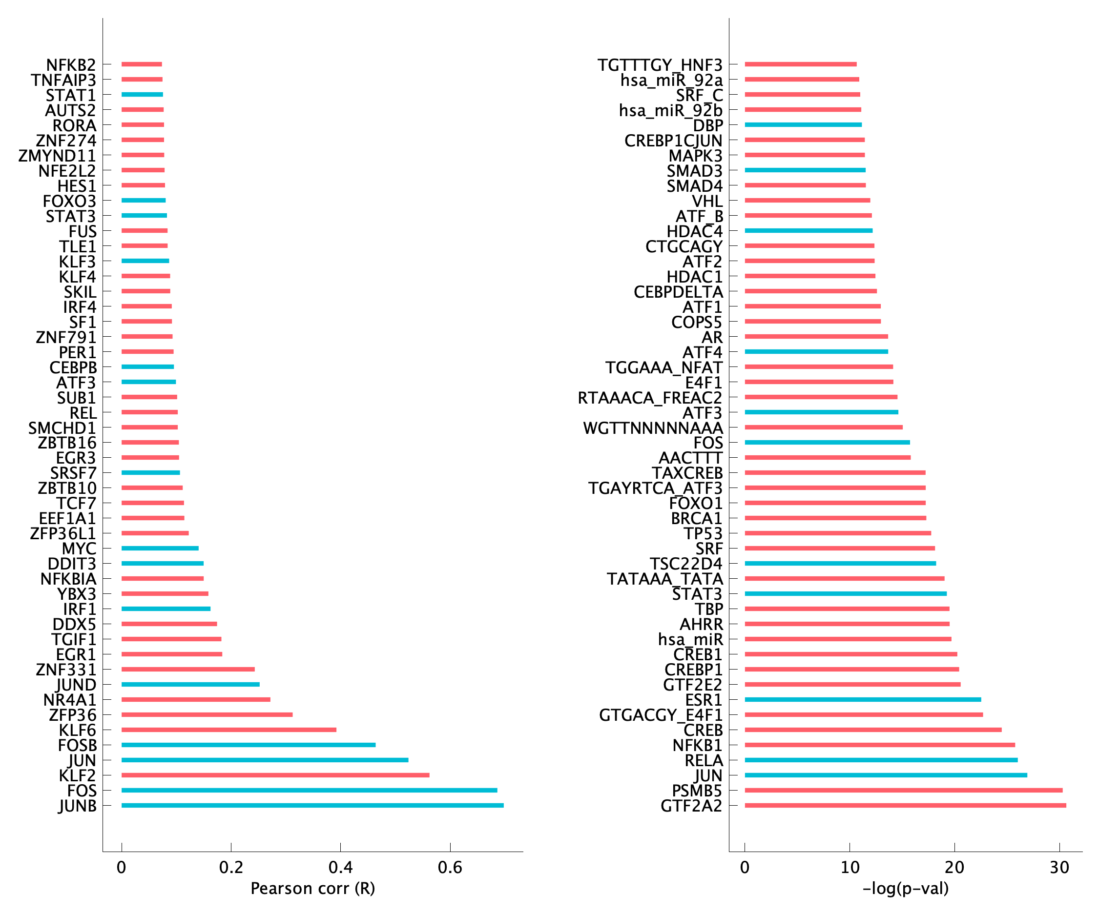 TF enrichment of pB02