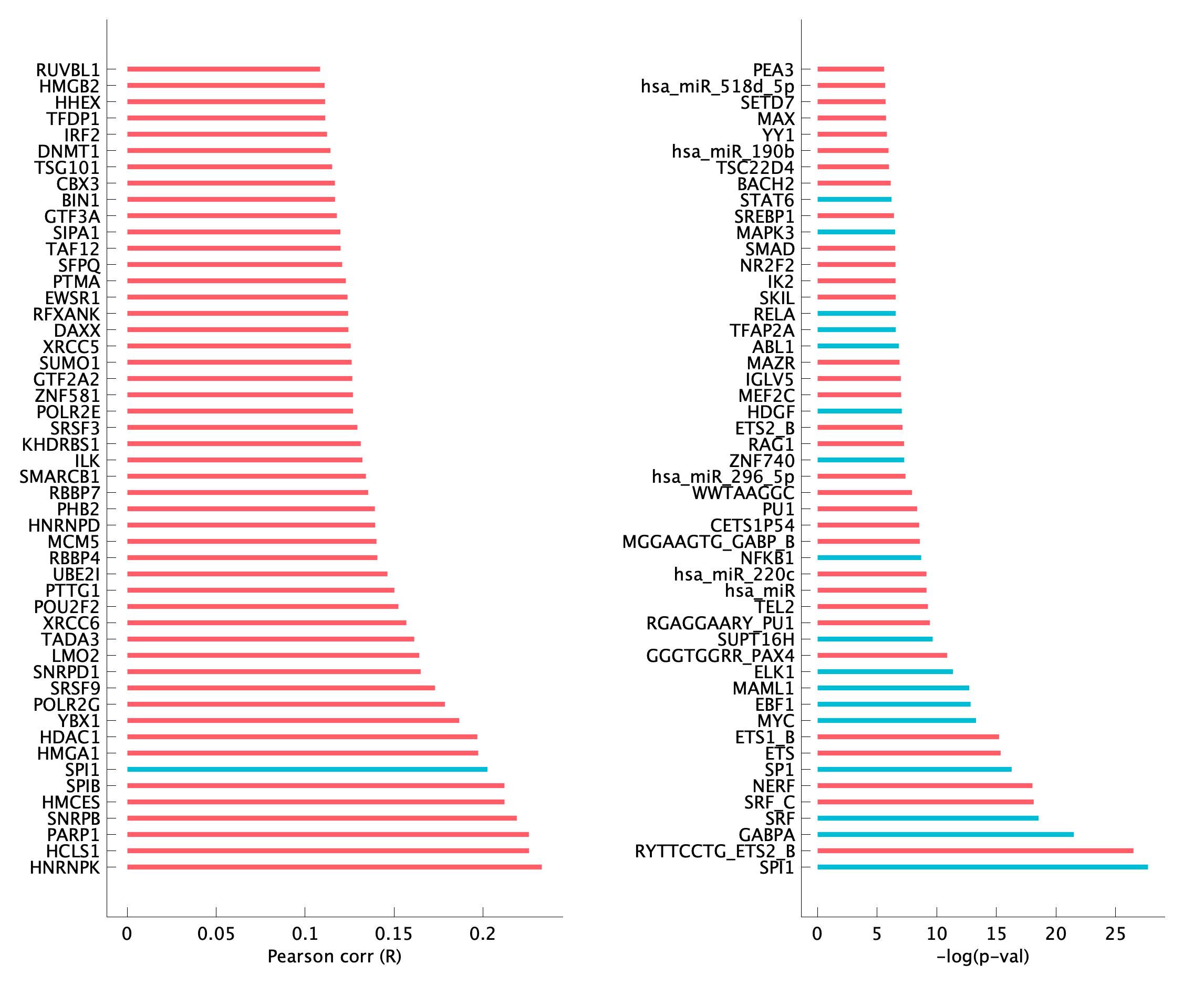 TF enrichment of pB05