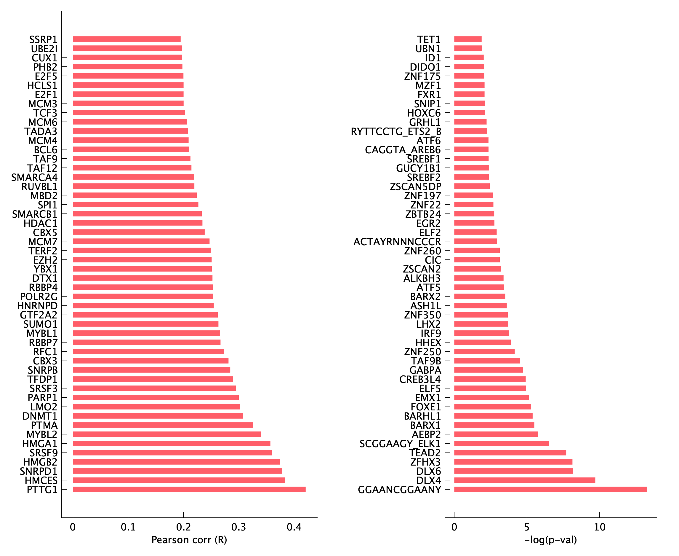 TF enrichment of pB14