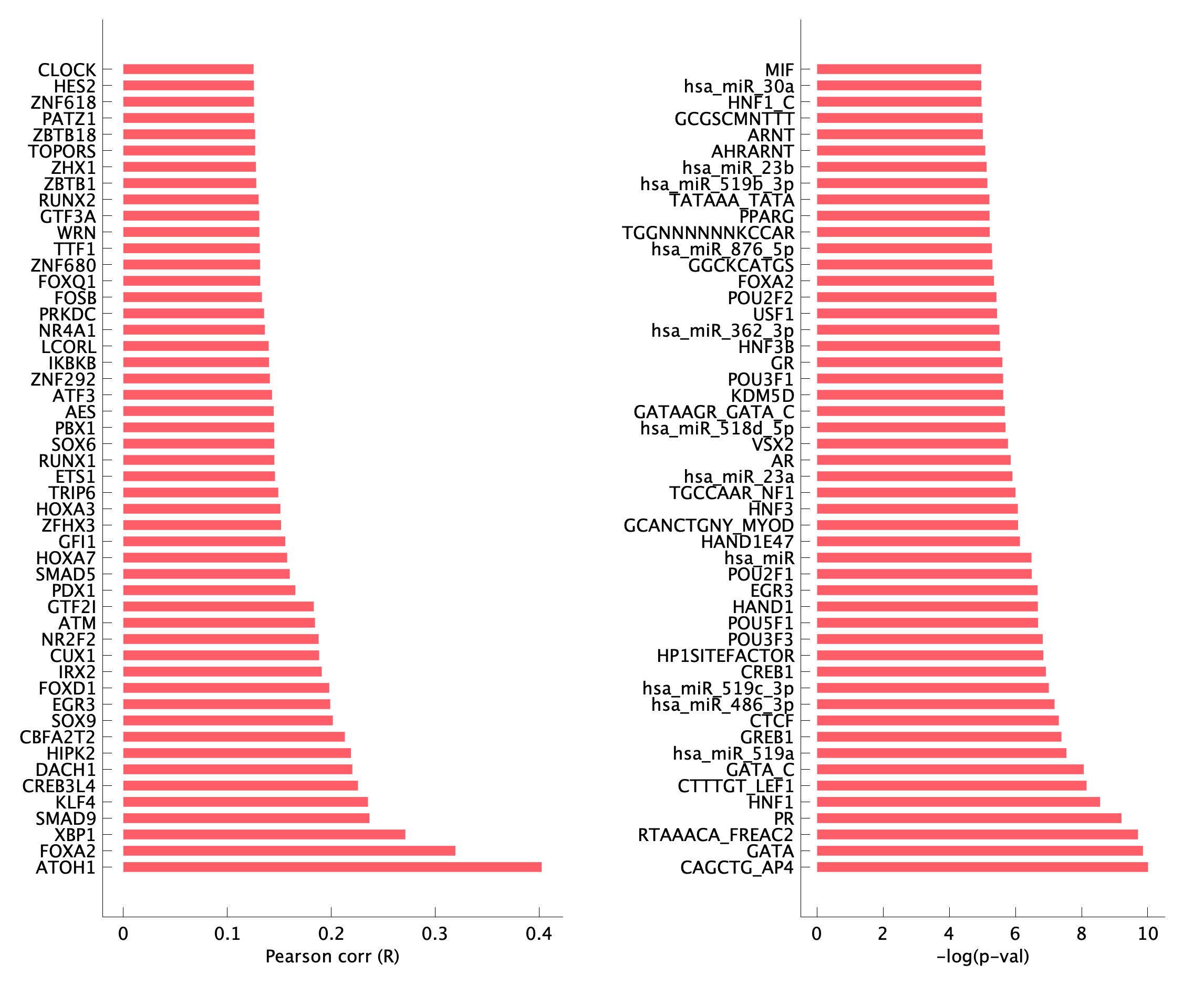 TF enrichment of pEpiTd15