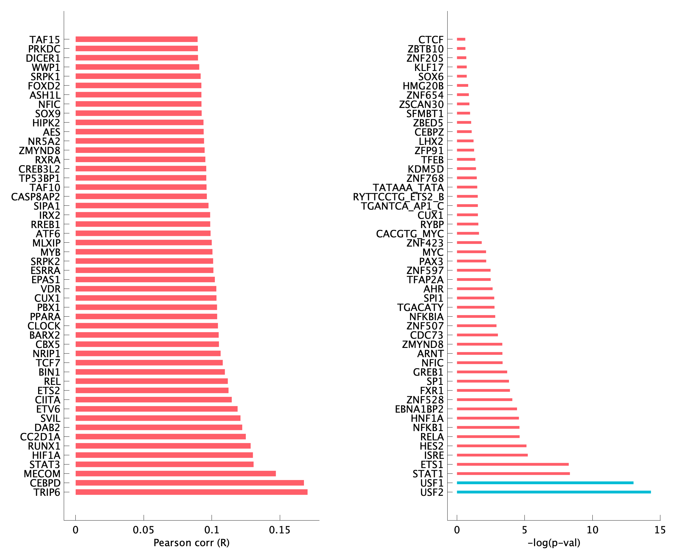 TF enrichment of pEpiTd18