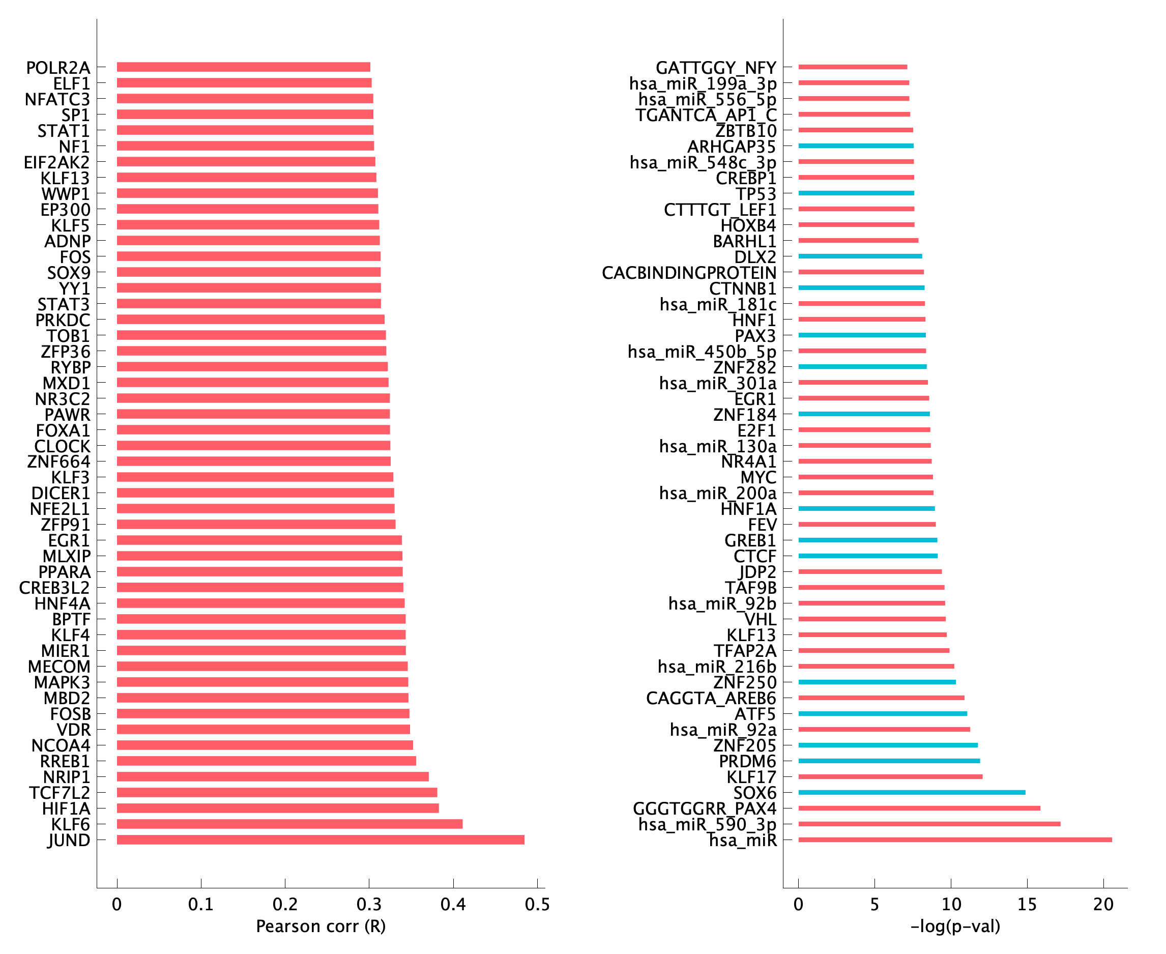 TF enrichment of pEpiTd27