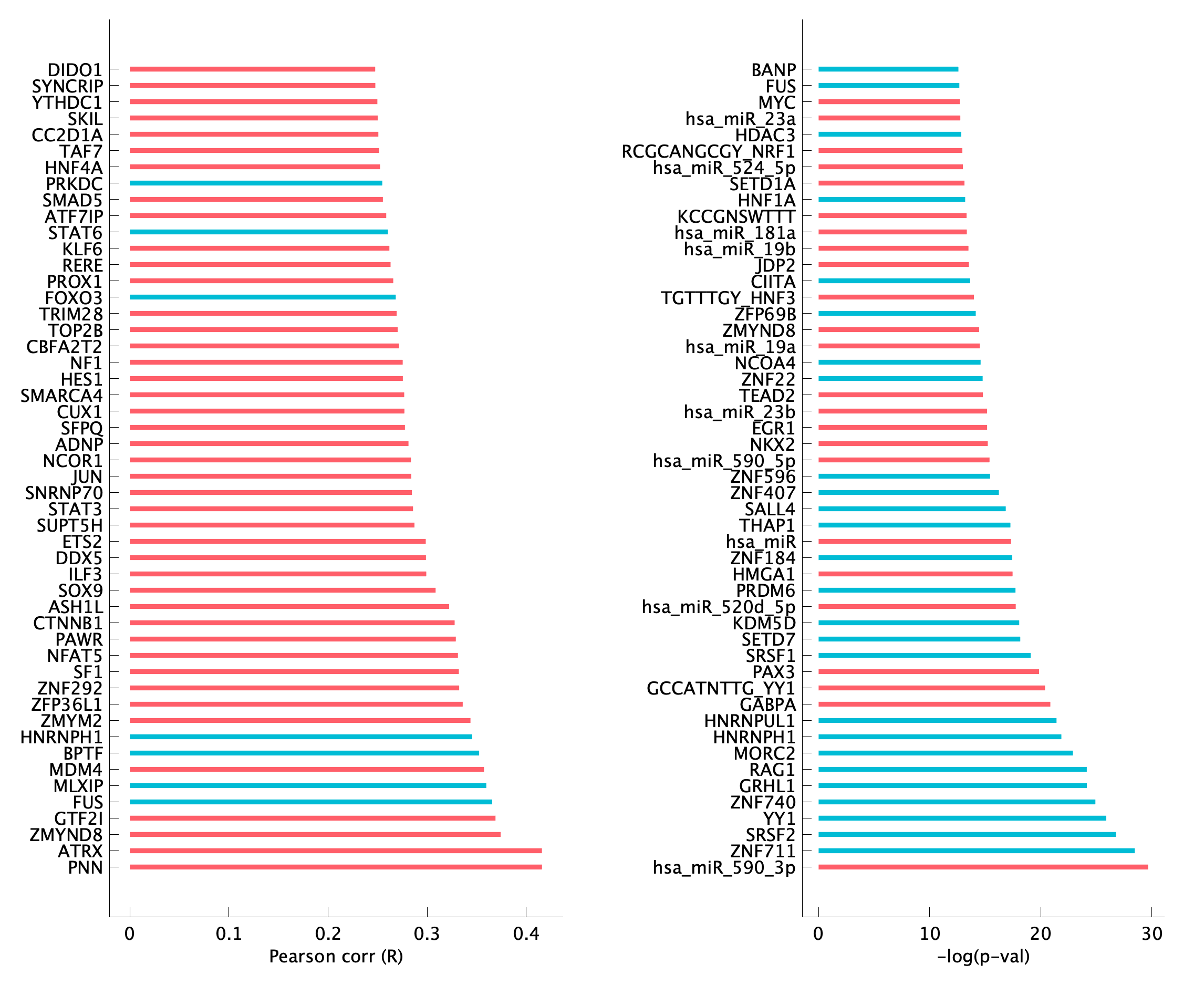 TF enrichment of pEpiTp17