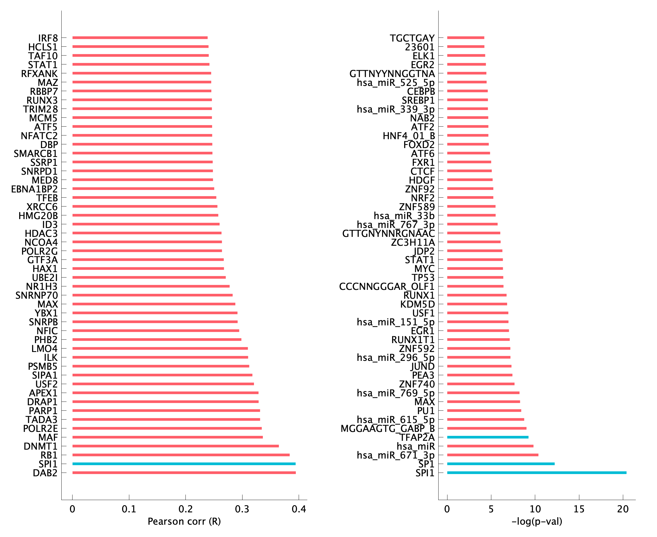 TF enrichment of pM05