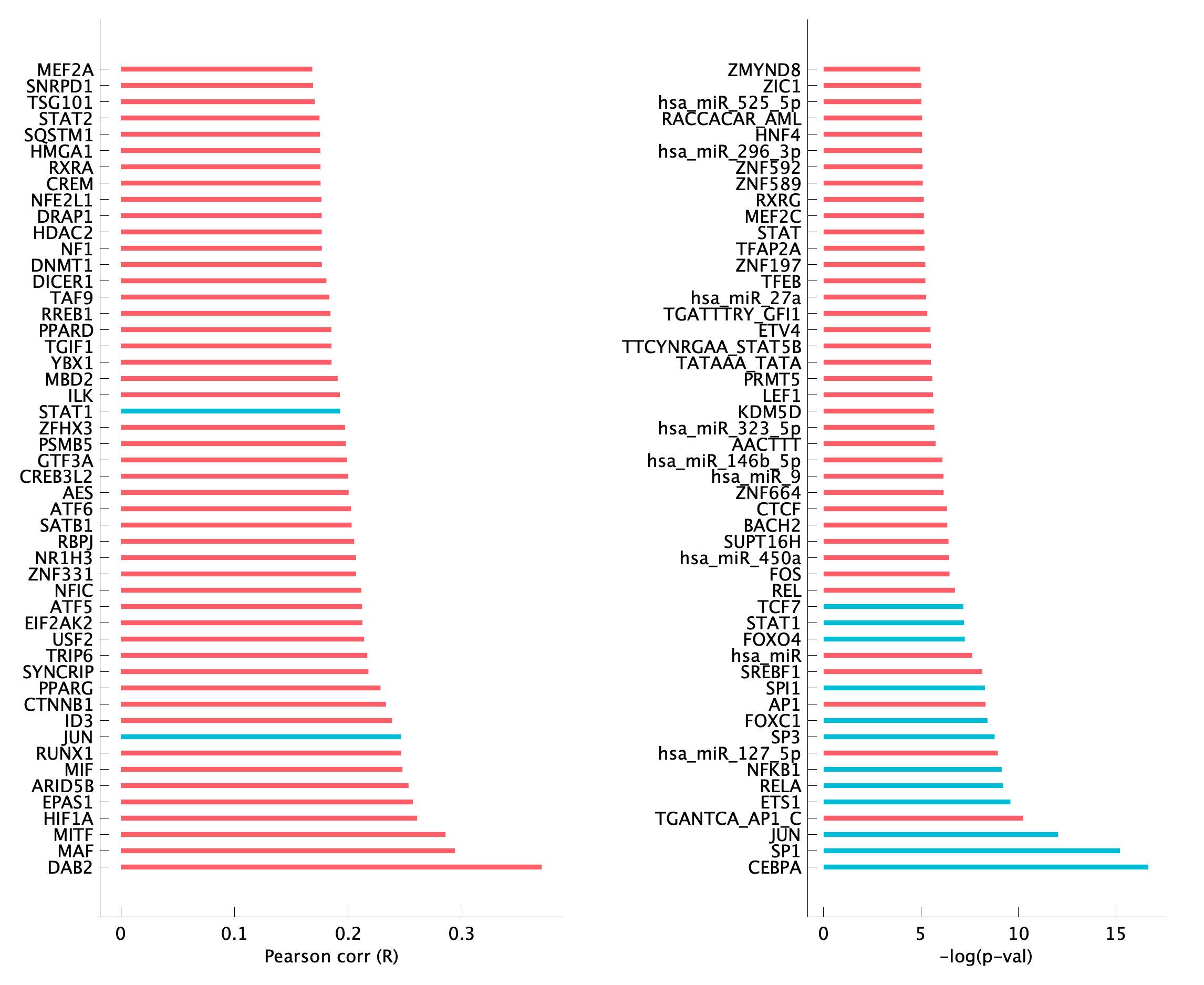 TF enrichment of pM10