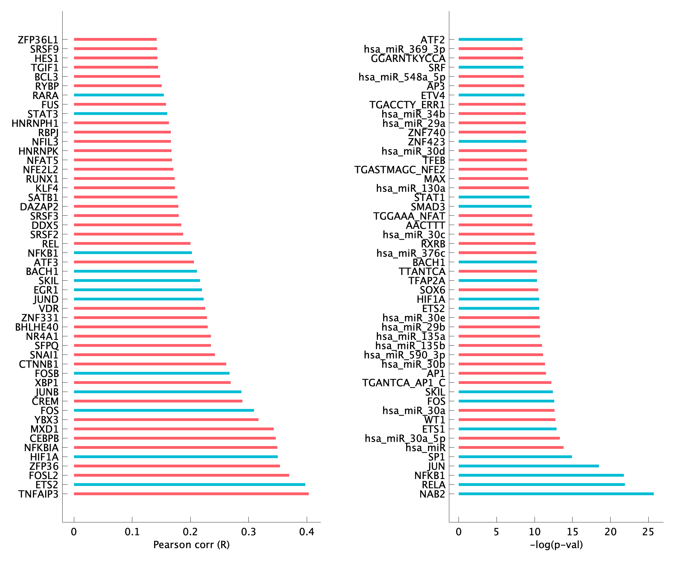 TF enrichment of pM14