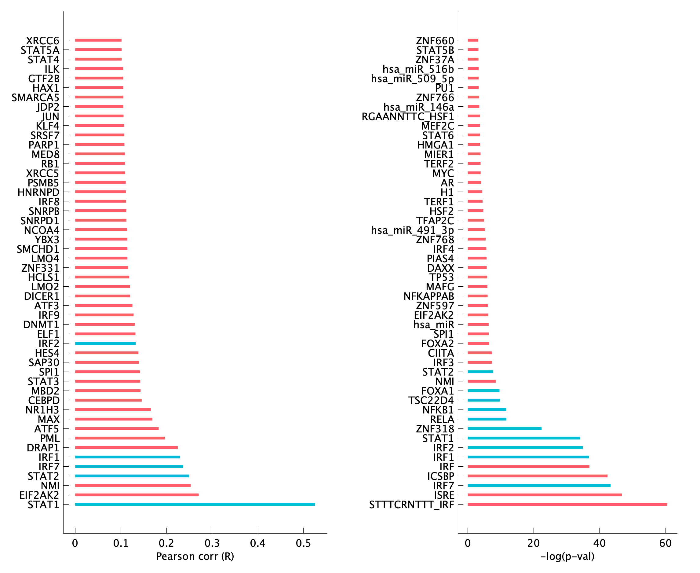 TF enrichment of pM21