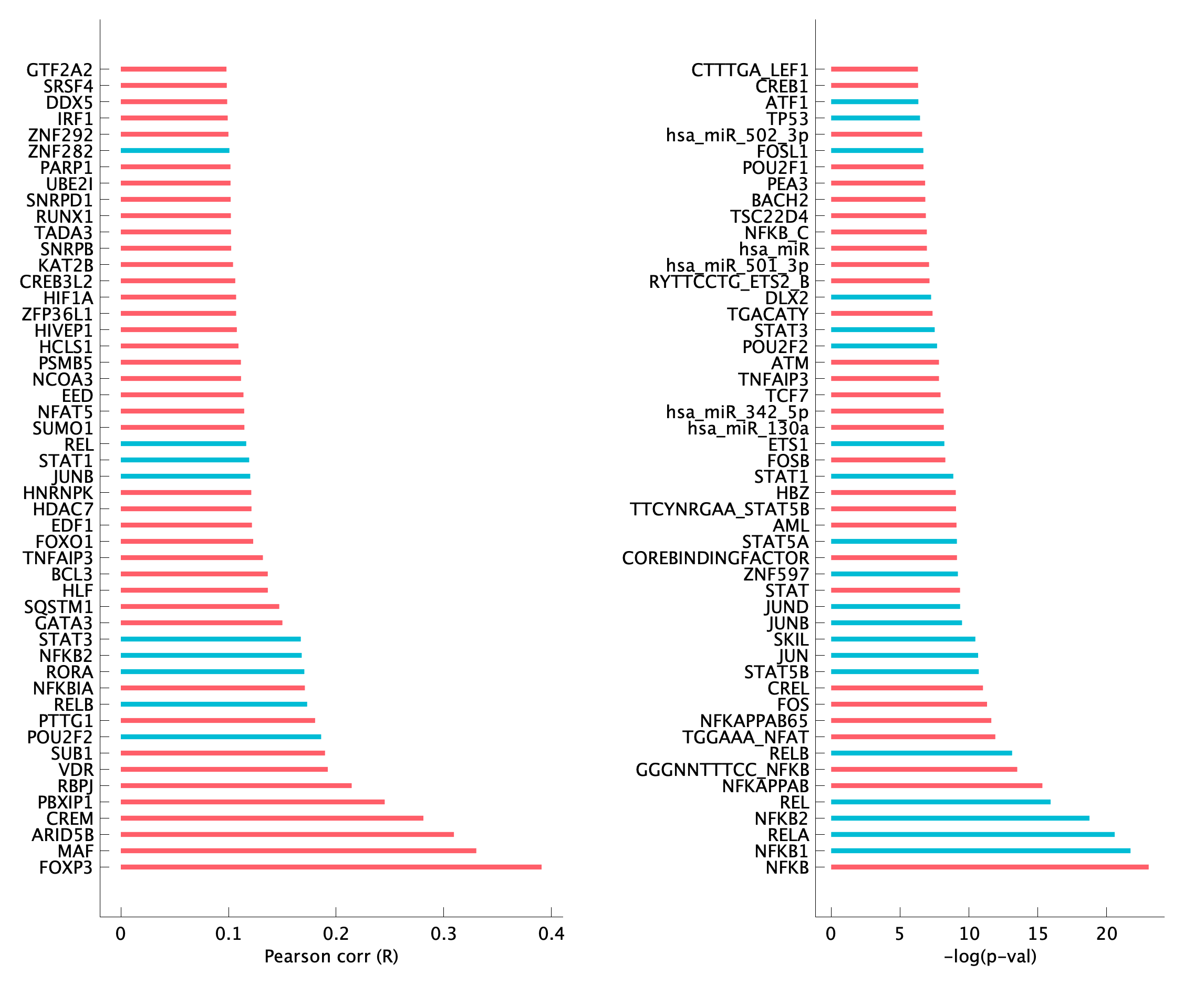 TF enrichment of pTNI02