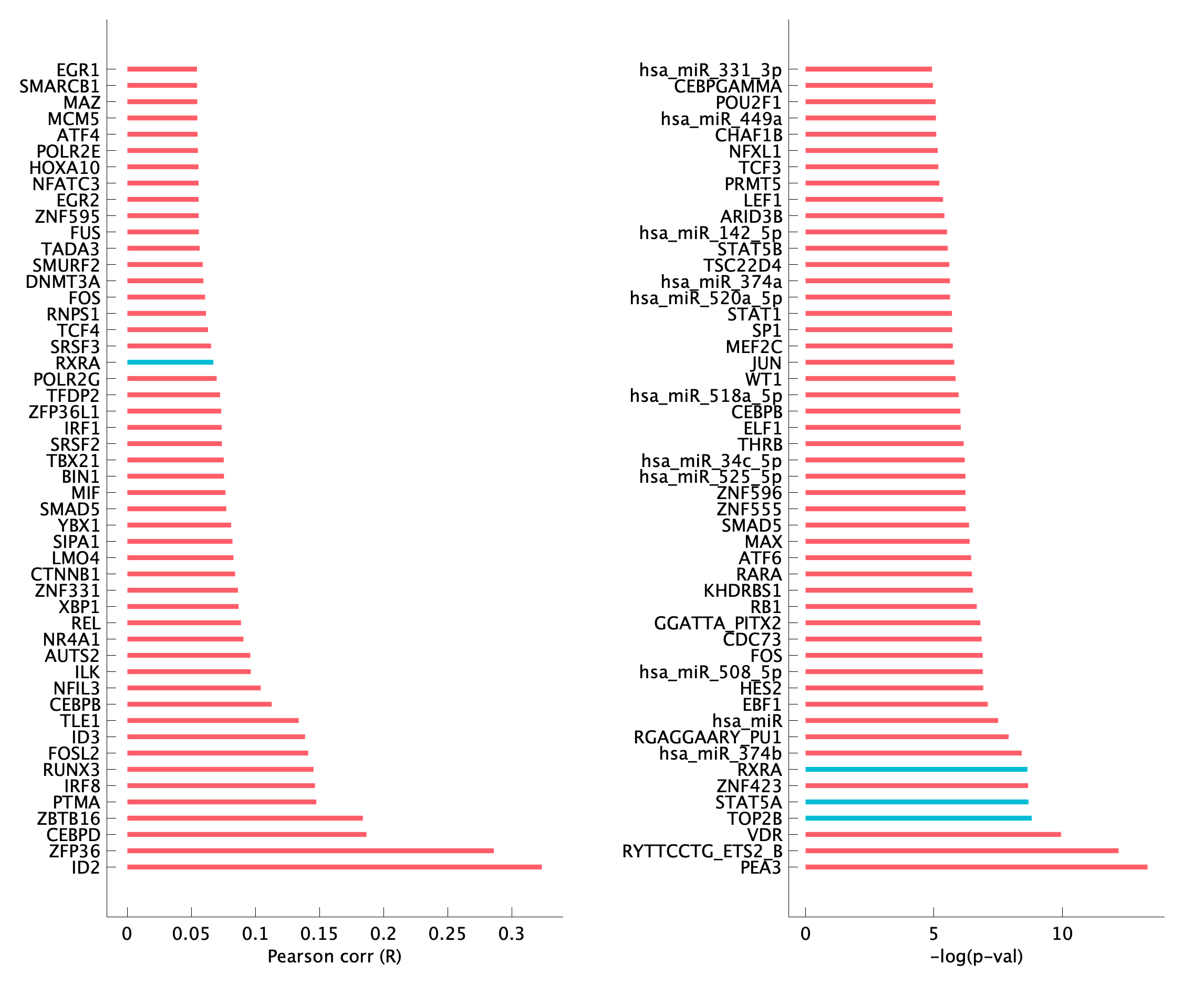 TF enrichment of pTNI08