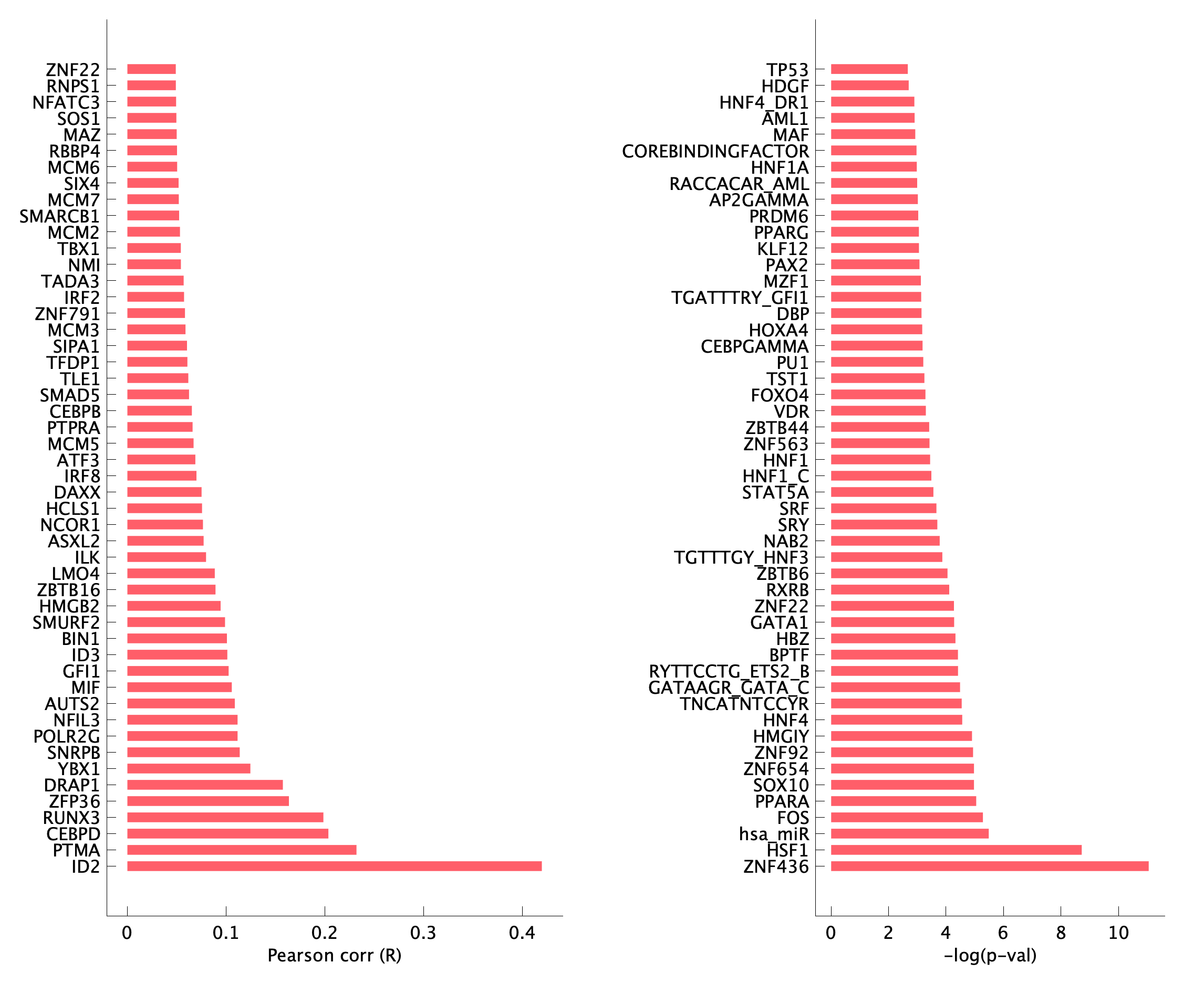 TF enrichment of pTNI14