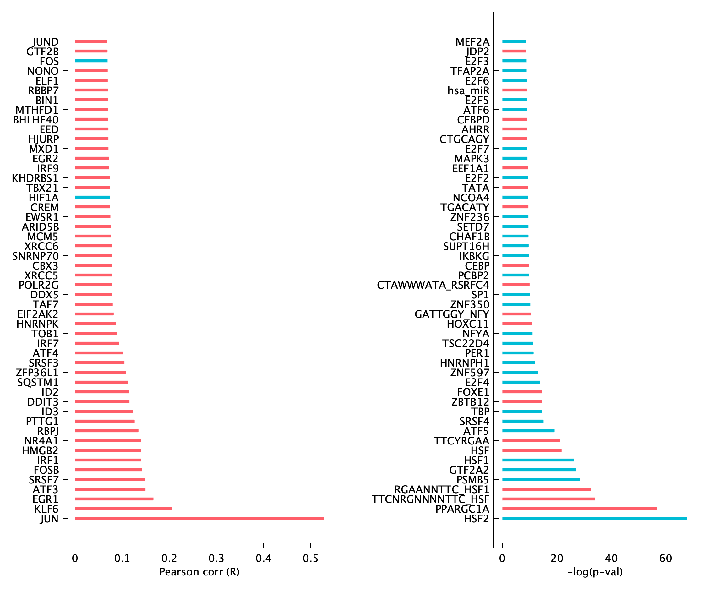 TF enrichment of pTNI15