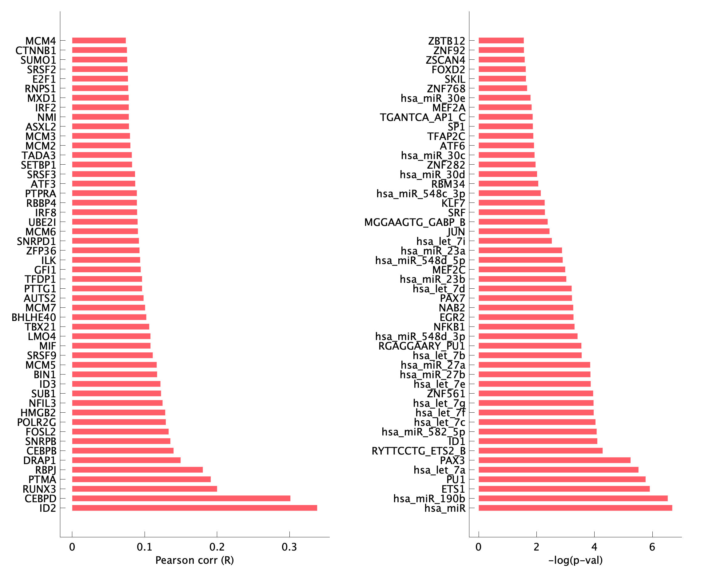 TF enrichment of pTNI16