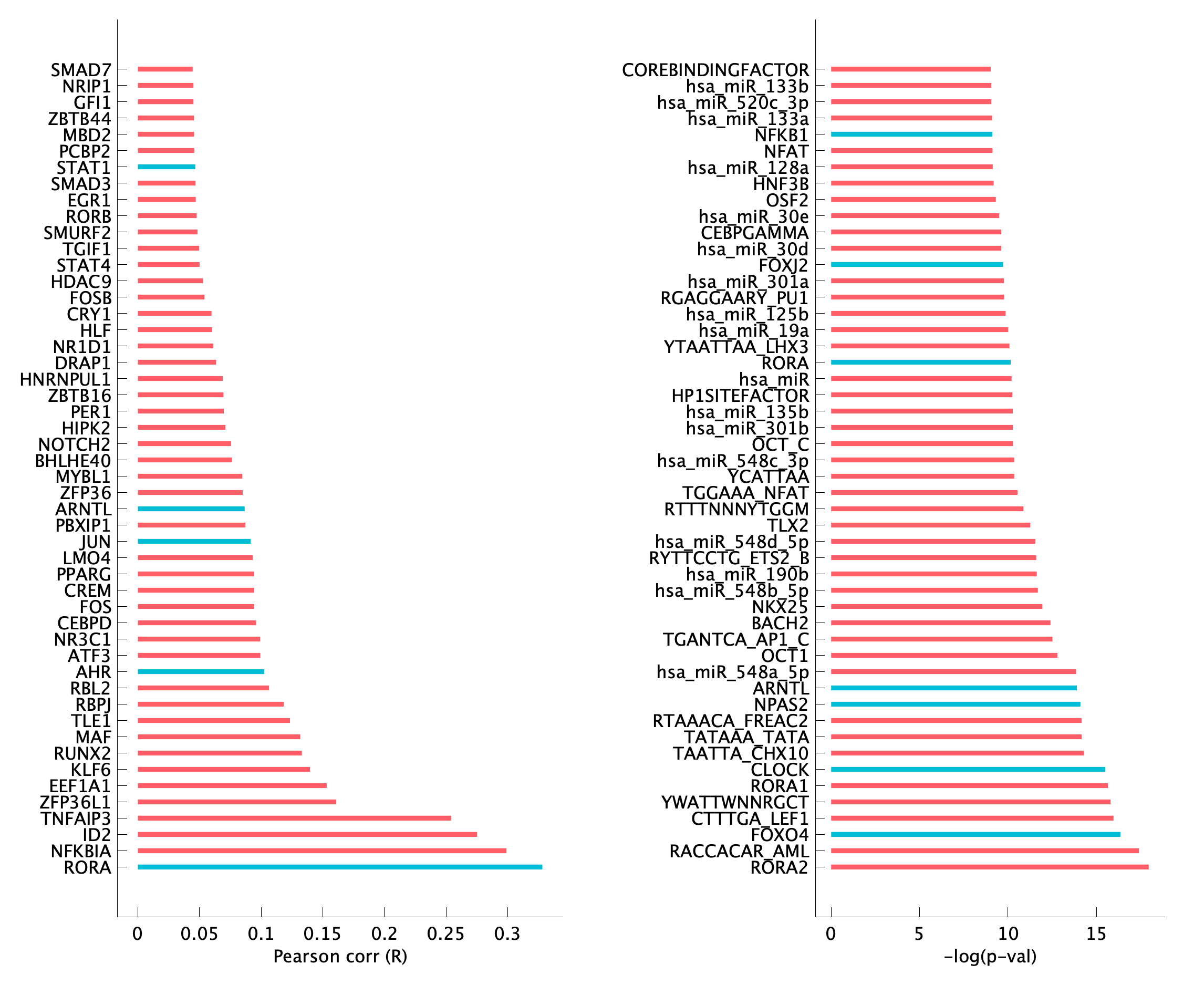 TF enrichment of pTNI21